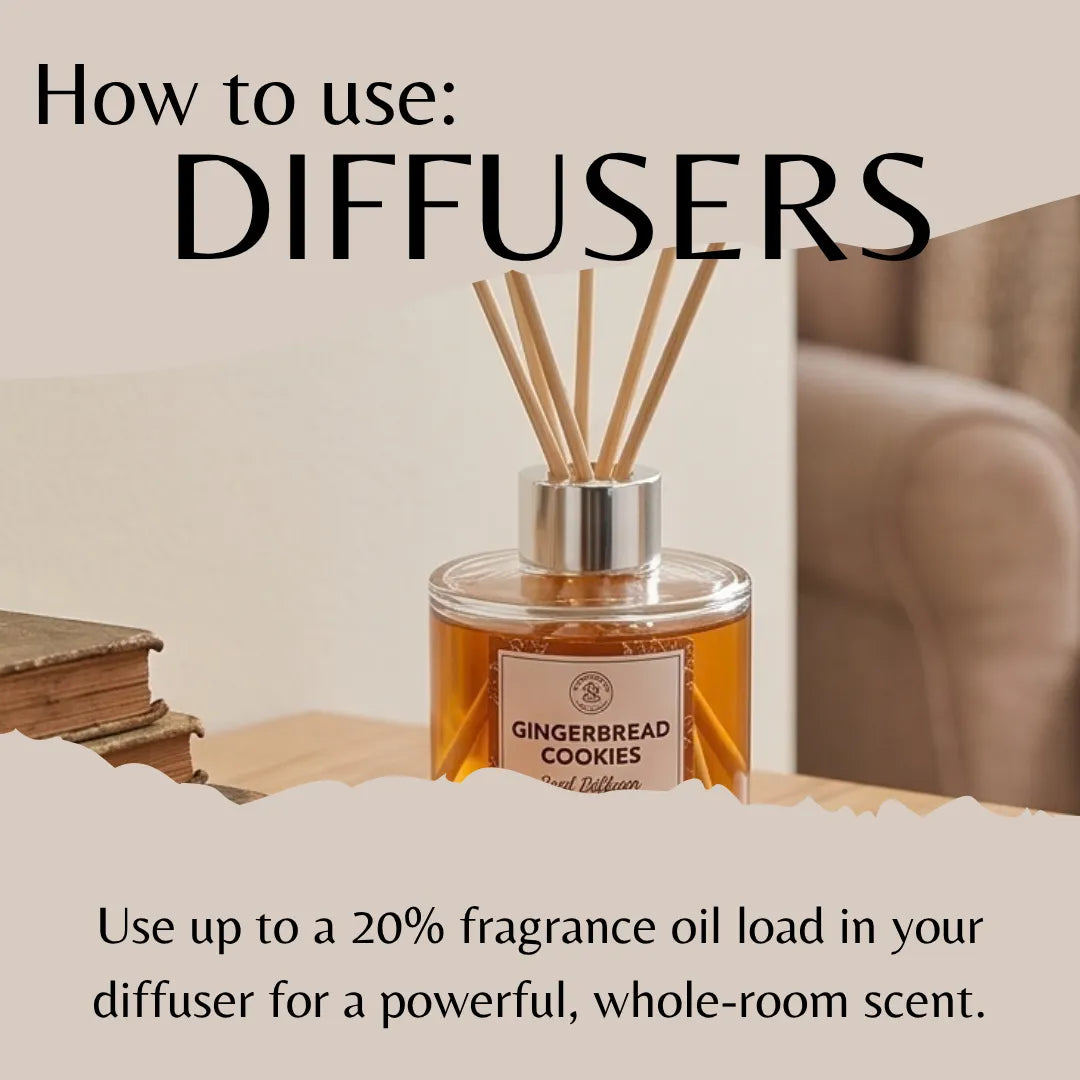 A reed diffuser bottle labeled 'Gingerbread Cookies' by Sandalwiff, shown with wooden reeds and overlaid text reading 'How to use: DIFFUSERS' and usage instructions.