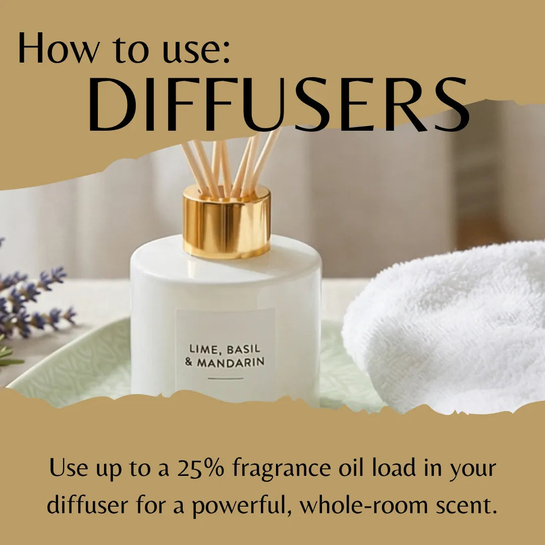 Lime, Basil & Mandarin Fragrance Oil - Modified
