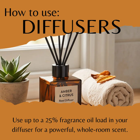 An informational graphic with the heading 'How to use: DIFFUSERS' over a styled scene showing a reed diffuser bottle labeled 'AMBER & CITRUS' beside a rolled towel, dried citrus slices, and a small potted succulent.