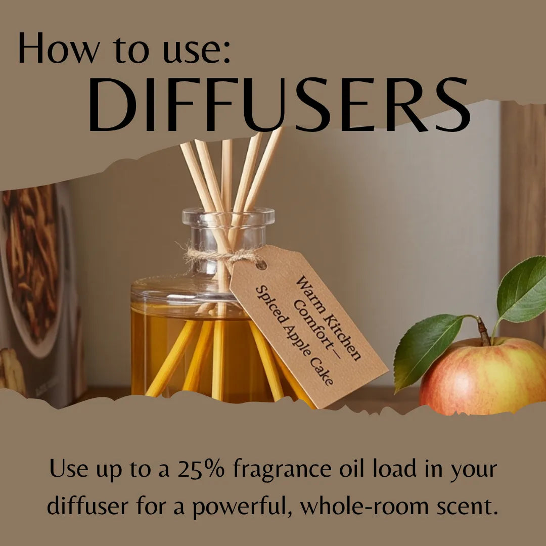 Instructional graphic titled 'How to use: DIFFUSERS' showing a reed diffuser bottle with wooden reeds, a hanging tag reading 'Warm Kitchen Spiced Apple Cake,' and text about using up to 25% fragrance oil load. Apples are pictured as scent cues on a warm beige background.