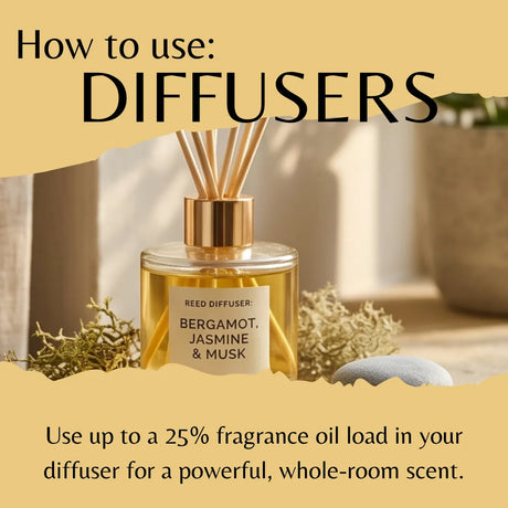 A reed diffuser bottle labeled Bergamot, Jasmine & Musk with gold-toned reeds and cap, shown with decorative dried greenery and a stone on a beige background. Large text reads 'How to use: DIFFUSERS' and smaller text explains loading up to 25% fragrance oil for a whole-room scent.