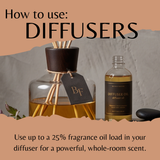 Instructional graphic titled 'How to use: DIFFUSERS' showing a glass reed diffuser bottle with wooden reeds and a small bottle of diffuser oil beside it, with text explaining fragrance oil loading.