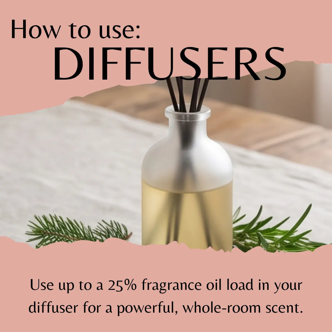 An informational graphic with the heading 'How to use: DIFFUSERS' over a photo of a reed diffuser bottle with fragrance oil and reeds, plus text about fragrance oil load and whole-room scent.