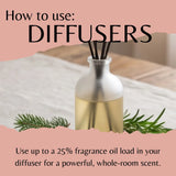An informational graphic with the heading 'How to use: DIFFUSERS' over a photo of a reed diffuser bottle with fragrance oil and reeds, plus text about fragrance oil load and whole-room scent.