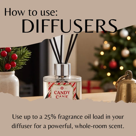 A product usage graphic showing a reed diffuser bottle labeled 'CANDY CANE' with black reeds, overlaid with the text 'How to use: DIFFUSERS' and additional usage text about fragrance oil load. The diffuser is placed on a tabletop with a blurred Christmas tree and holiday decor in the background.