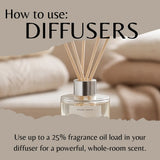 A reed diffuser bottle with beige reeds and a silver cap, shown with overlaid text reading 'How to use: DIFFUSERS' and usage instructions about fragrance oil load.