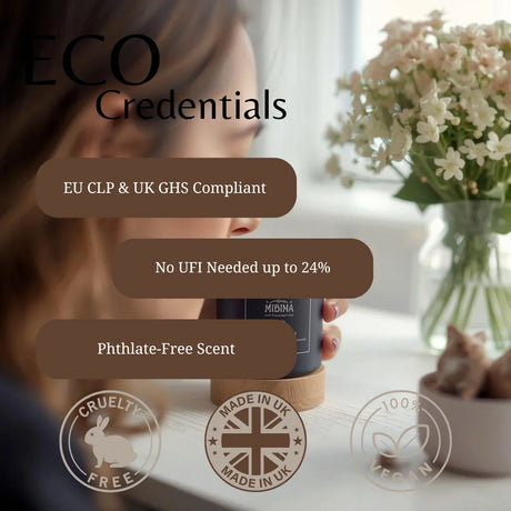 A woman in a kitchen setting holds a dark blue MEDINA candle on a wooden base. Large text overlays read 'ECO Credentials' with claims like 'EU CLP & UK GHS Compliant', 'No UFI Needed up to 24%', and 'Phthalate-Free Scent'.