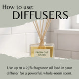 A reed diffuser bottle labeled 'FRESH CUT GRASS' with wooden reeds, shown with overlaid text reading 'How to use: DIFFUSERS' and usage instructions about fragrance oil load.