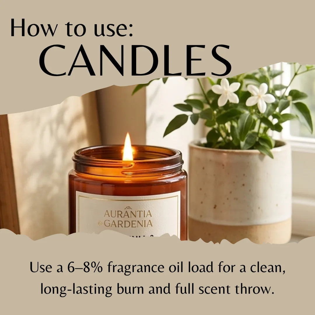 An informational graphic titled 'How to use: CANDLES' shows an amber glass candle jar with a lit flame and a potted plant in a home-like setting. Text explains using a 6-8% fragrance oil load for clean, long-lasting burn and full scent throw.