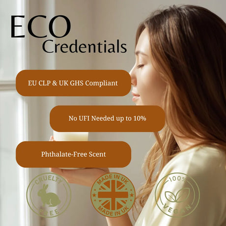 A promotional graphic for a candle with the headline 'ECO Credentials' and text stating 'EU CLP & UK GHS Compliant', 'No UFI Needed up to 10%', and 'Phthalate-Free Scent'. A woman in a cream top is shown in profile holding a white candle jar.