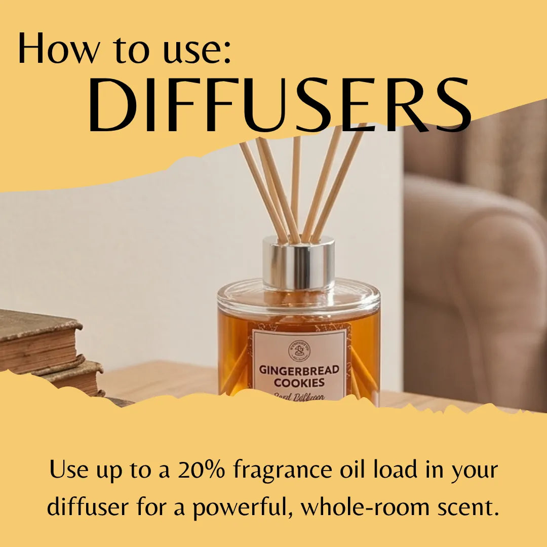 A reed diffuser bottle labeled 'Gingerbread Cookies' by Sandalwiff, shown with wooden reeds in a glass container. The image includes large text reading 'How to use: DIFFUSERS' and additional usage instructions on a warm yellow background.