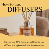 A reed diffuser bottle labeled 'Gingerbread Cookies' by Sandalwiff, shown with wooden reeds in a glass container. The image includes large text reading 'How to use: DIFFUSERS' and additional usage instructions on a warm yellow background.