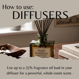 A glass reed diffuser bottle labeled 'Irish Whiskey' sits on a wooden table in a styled interior scene, with large overlaid text reading 'How to use: DIFFUSERS' and additional usage copy about fragrance oil load.