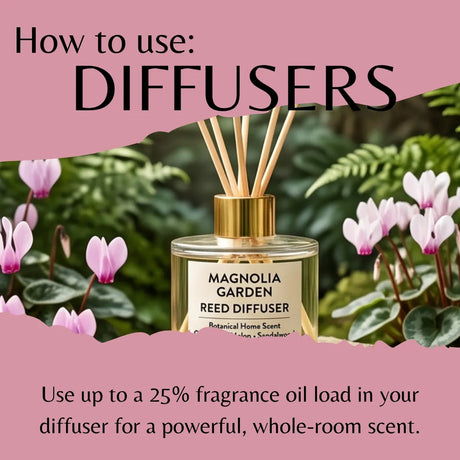 A reed diffuser bottle labeled 'MAGNOLIA GARDEN' centered in a garden scene with pink flowers and green foliage, overlaid with pink text reading 'How to use: DIFFUSERS' and usage instructions.
