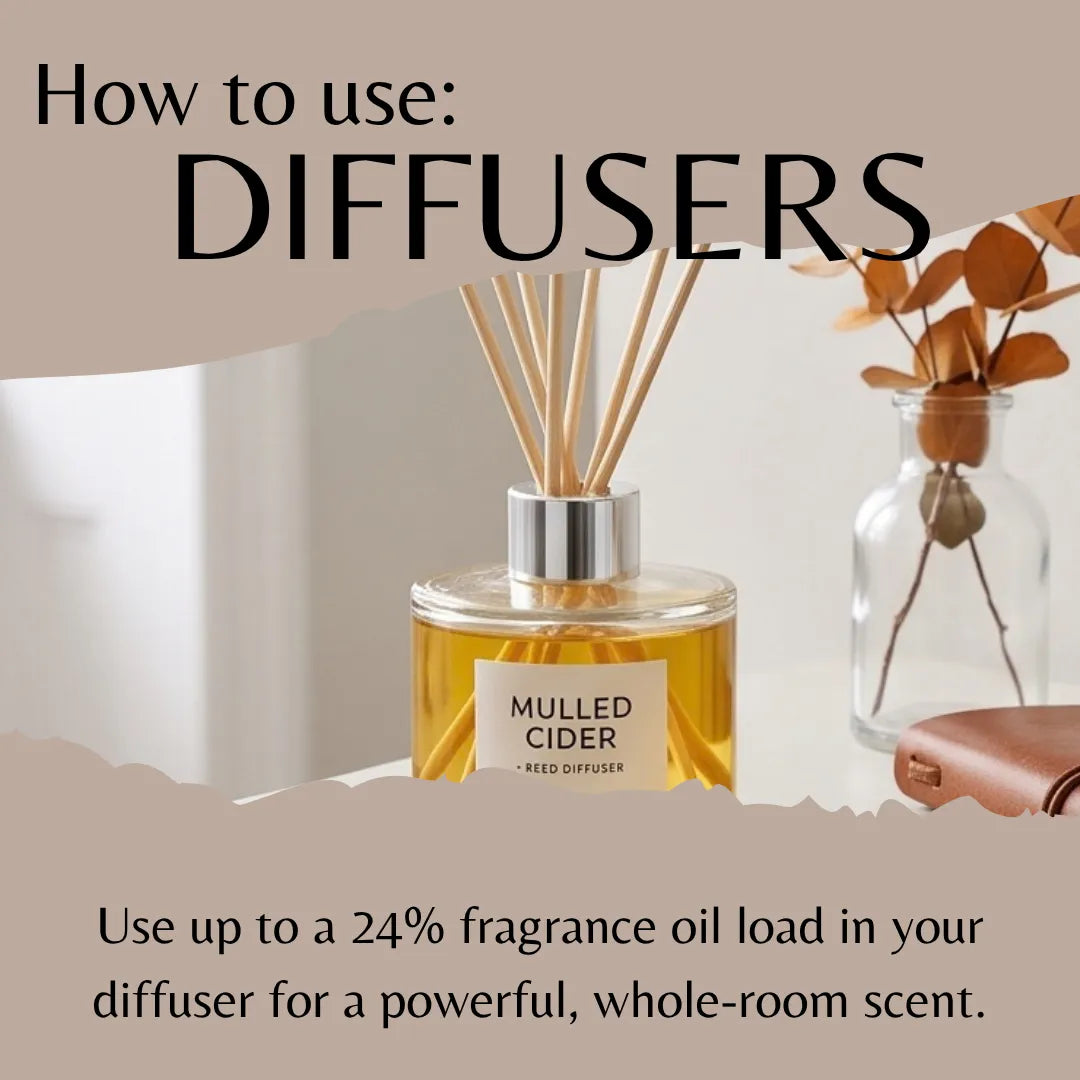 A reed diffuser bottle labeled 'MULLED CIDER' with wooden reeds, shown on a tabletop with decorative dried leaves in a glass vase. Large text reads 'How to use: DIFFUSERS' and smaller text says 'Use up to a 24% fragrance oil load in your diffuser for a powerful, whole-room scent.