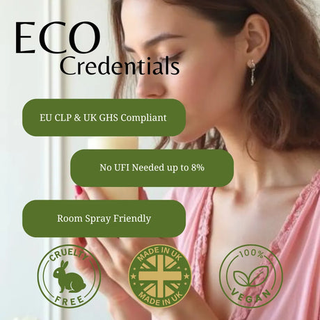 A promotional graphic for a room spray product featuring a woman in a pink robe holding a bottle. Large text reads 'ECO Credentials' with green rounded banners stating 'EU CLP & UK GHS Compliant', 'No UFI Needed up to 8%', and 'Room Spray Friendly'.
