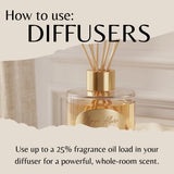 A reed diffuser bottle with a gold cap and natural reeds, shown with overlaid text reading 'How to use: DIFFUSERS' and usage instructions about fragrance oil load.