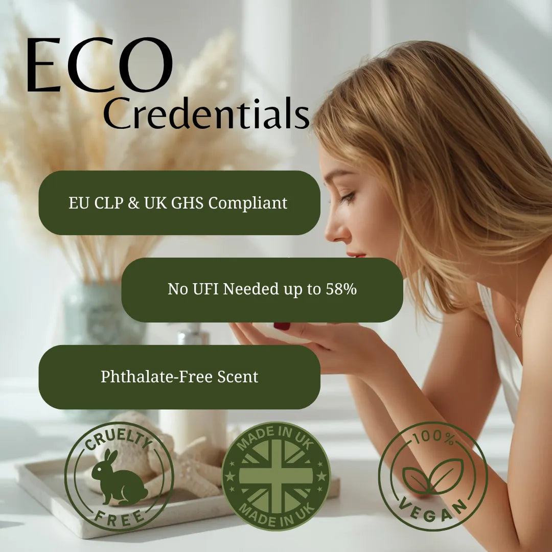Promotional graphic for a fragrance product with the heading 'ECO Credentials' and three dark olive text bubbles listing compliance and scent claims. A woman in a white top is shown leaning over a tray of wrapped candles in a bright indoor setting.