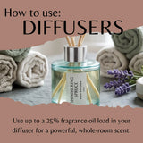 A reed diffuser bottle labeled 'SHIMMERING SPRUCE' is centered on a stone-like surface with rolled towels and lavender sprigs around it. Large text at the top reads 'How to use: DIFFUSERS,' and smaller text at the bottom explains fragrance oil load usage.