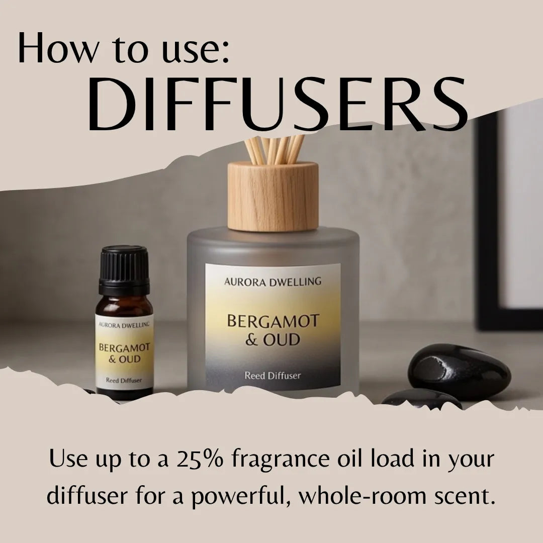 A product explainer graphic showing a reed diffuser bottle and a small fragrance oil bottle with the heading 'How to use: DIFFUSERS' and explanatory text about fragrance oil load. The diffuser is labeled Aurora Dwelling Bergamot & Oud, with a wood-toned reed top and gray bottle, and the oil bottle is amber with a black cap.