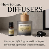 A product explainer graphic showing a reed diffuser bottle and a small fragrance oil bottle with the heading 'How to use: DIFFUSERS' and explanatory text about fragrance oil load. The diffuser is labeled Aurora Dwelling Bergamot & Oud, with a wood-toned reed top and gray bottle, and the oil bottle is amber with a black cap.