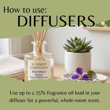 A product infographic titled 'How to use: DIFFUSERS' showing a reed diffuser bottle labeled 'SUMMER SYMPHONY' on a tabletop beside a small potted succulent and a dish with purple flowers. Text explains using up to 25% fragrance oil load in a diffuser for a whole-room scent.