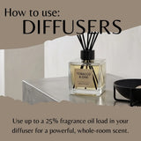 A reed diffuser bottle labeled Tobacco & Oak sits on a tabletop with a bowl beside it, under a taupe banner that reads 'How to use: DIFFUSERS' and text below about fragrance oil load.