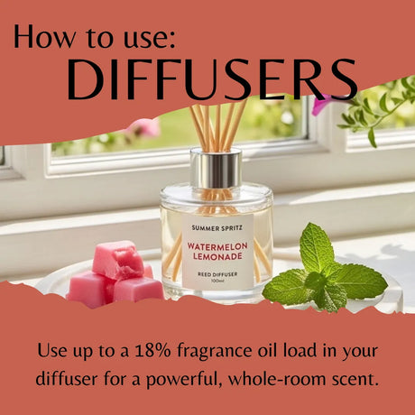 A reed diffuser bottle labeled Summer Spritz Watermelon Lemonade sits on a windowsill with pink cubes and mint leaves around it. Large text at the top reads 'How to use: DIFFUSERS' and text at the bottom explains using up to 18% fragrance oil load in a diffuser for a powerful whole-room scent.