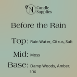 Before the Rain Fragrance Oil